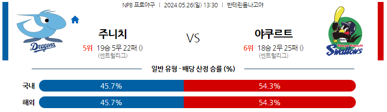 5월26일 NPB 주니치 야쿠르트 일본야구분석 스포츠분석