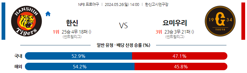 5월26일 NPB 한신 요미우리 일본야구분석 스포츠분석