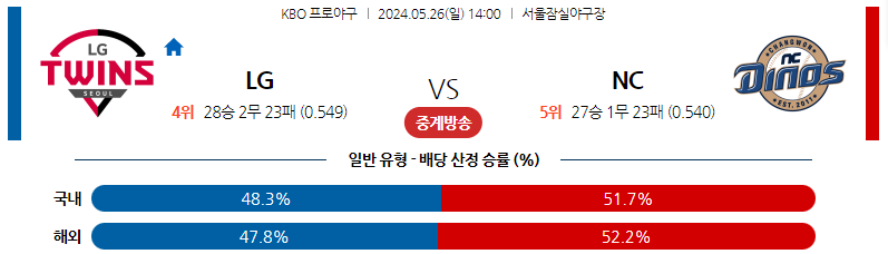 5월26일 KBO LG NC 국내야구분석 스포츠분석