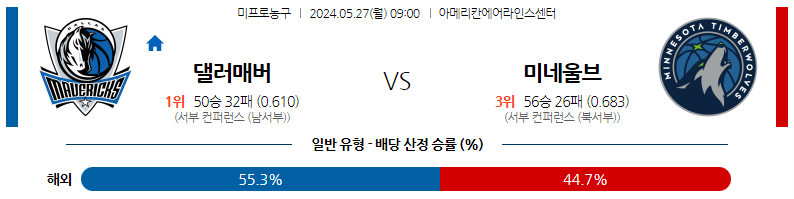 5월27일 NBA 댈러스 미네소타 해외농구분석 스포츠분석