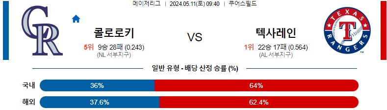 5월11일 MLB 콜로라도 텍사스 해외야구분석 스포츠분석