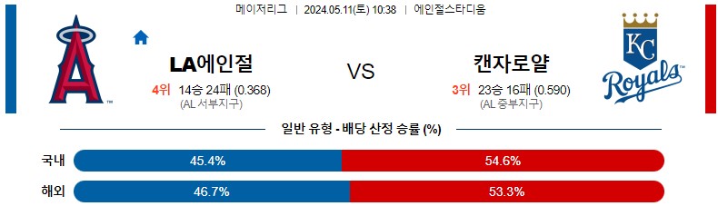 5월11일 MLB LA에인절스 캔자스시티 해외야구분석 스포츠분석