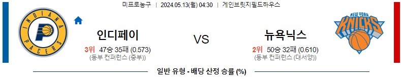 5월11일 NBA 인디애나 뉴욕 해외농구분석 스포츠분석