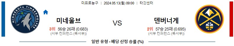 5월11일 NBA 미네소타 덴버 해외농구분석 스포츠분석