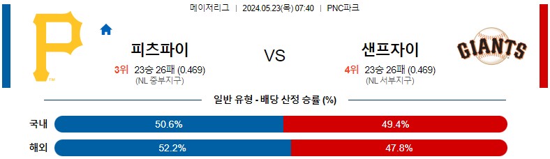 5월23일 MLB 피츠버그 샌프란시스코 해외야구분석 스포츠분석