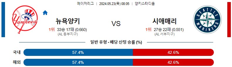 5월23일 MLB 뉴욕양키스 시애틀 해외야구분석 스포츠분석