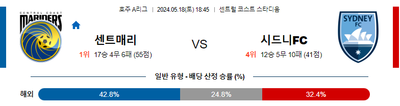 5월18일 호주A리그 센트럴코스트 시드니 아시아축구분석 스포츠분석