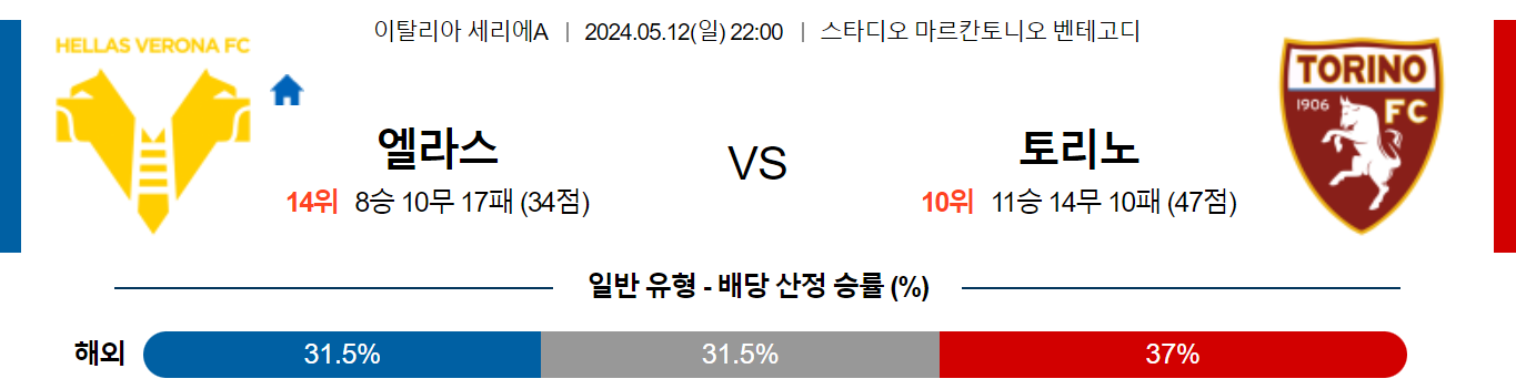 5월12일 세리에A 베로나 토리노 해외축구분석 스포츠분석