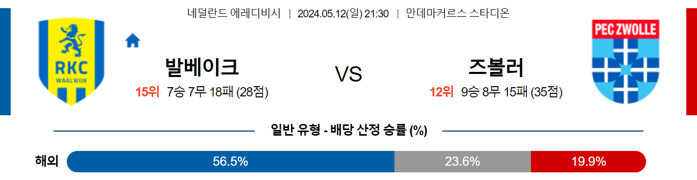 5월12일 에레디비시 발바이크 즈볼레 해외축구분석 스포츠분석