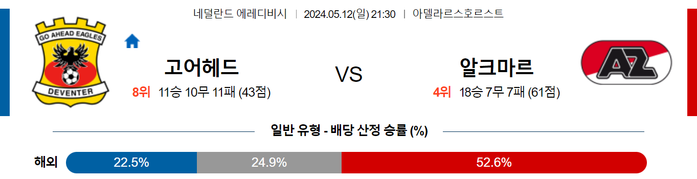 5월12일 에레디비시 고어헤드 알크마르 해외축구분석 스포츠분석