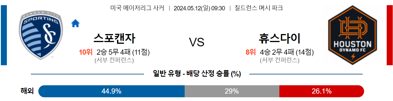 5월12일 메이저리그사커 캔자스시티 휴스턴 해외축구분석 스포츠분석