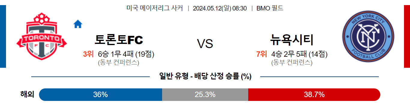 5월12일 메이저리그사커 토론토 뉴욕시티 해외축구분석 스포츠분석