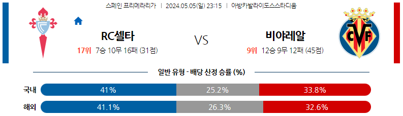 5월05일 프리메라리가 셀타비고 비야레알 해외축구분석 스포츠분석