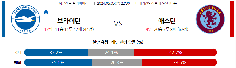 5월05일 프리미어리그 브라이튼 아스톤빌라 해외축구분석 스포츠분석