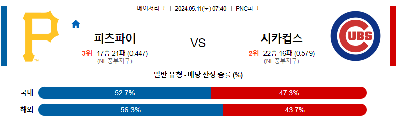 5월11일 MLB 피츠버그 시카고 해외야구분석 스포츠분석