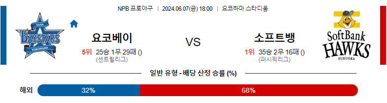 6월07일 NPB 요코하마 소프트뱅크 국내야구분석 스포츠분석