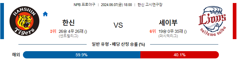 6월07일 NPB 한신 세이부 국내야구분석 스포츠분석