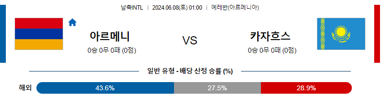 6월08일 국제친선 아르메니아 카자흐스탄 해외축구분석 스포츠분석