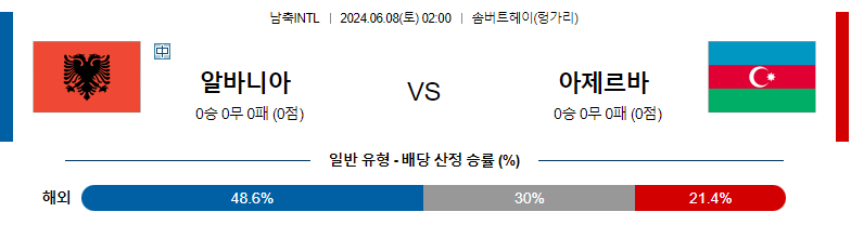 6월08일 국제친선 알바니아 아제르바이잔 해외축구분석 스포츠분석