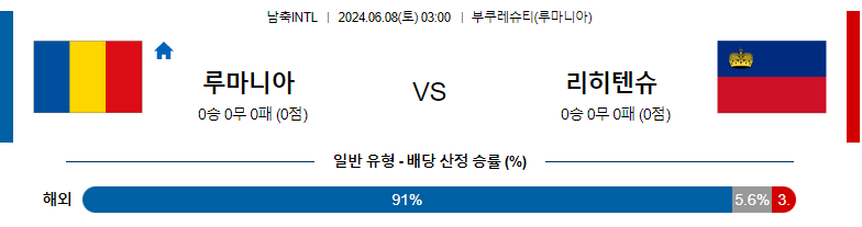 6월08일 국제친선 루마니아 리히텐슈타인 해외축구분석 스포츠분석