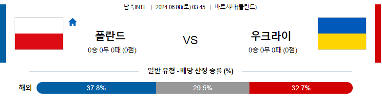 6월08일 국제친선 폴란드 우크라이나 해외축구분석 스포츠분석