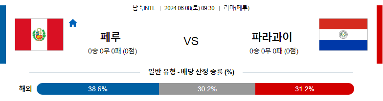 6월08일 국제친선 페루 파라과이 해외축구분석 스포츠분석