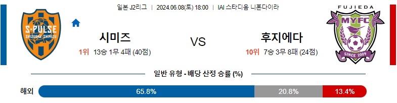 6월08일 J2리그 시미즈 후지에다 아시아축구분석 스포츠분석