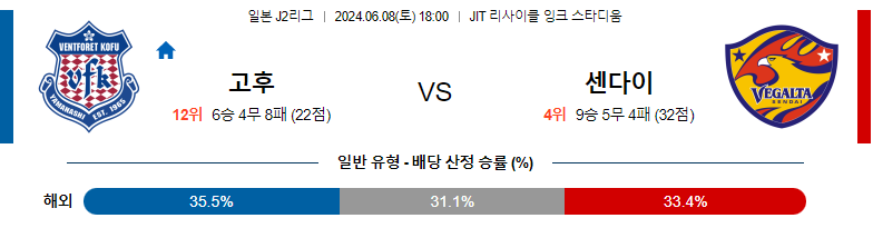 6월08일 J2리그 고후 센다이 아시아축구분석 스포츠분석