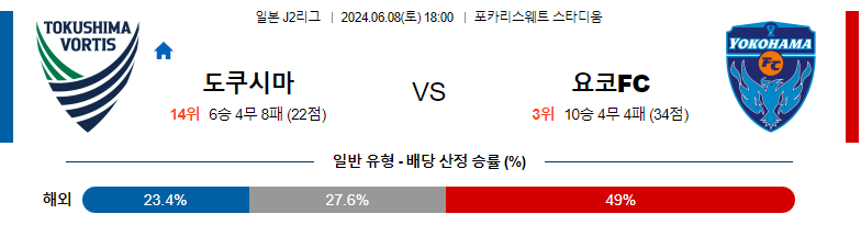 6월08일 J2리그 도쿠시마 요코하마FC 아시아축구분석 스포츠분석