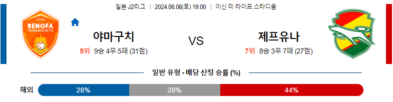 6월08일 J2리그 야마구치 지바 아시아축구분석 스포츠분석