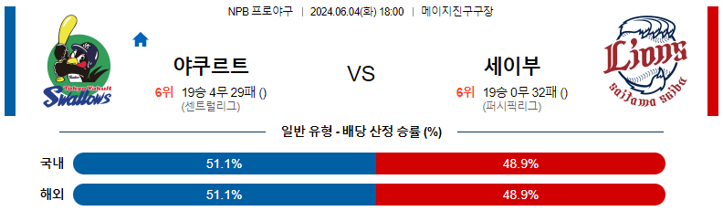 6월04일 NPB 야쿠르트 세이부 일본야구분석 스포츠분석