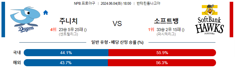 6월04일 NPB 주니치 소프트뱅크 일본야구분석 스포츠분석