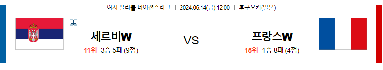 6월14일 여자배구네이션스 세르비아 프랑스 여자배구분석 스포츠분석