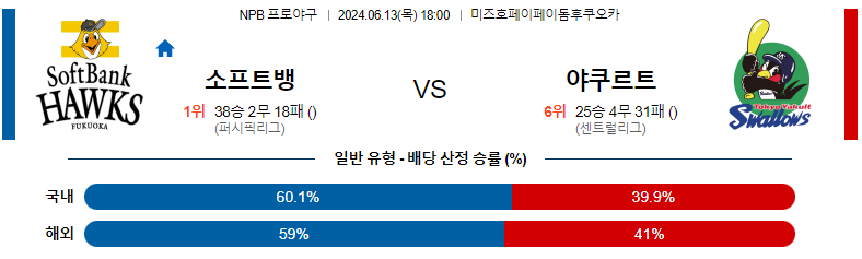 6월13일 NPB 소프트뱅크 야쿠르트 일본야구분석 스포츠분석