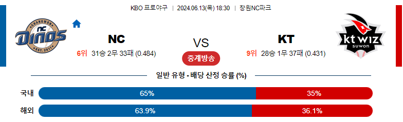 6월13일 KBO NC KT 국내야구분석 스포츠분석