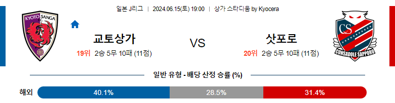 6월15일 J리그 교토 삿포로 아시아축구분석 스포츠분석