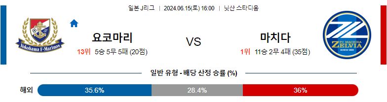 6월15일 J리그 마리노스 마치다 아시아축구분석 스포츠분석