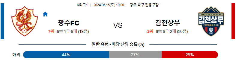 6월15일 K리그 광주 김천 아시아축구분석 스포츠분석