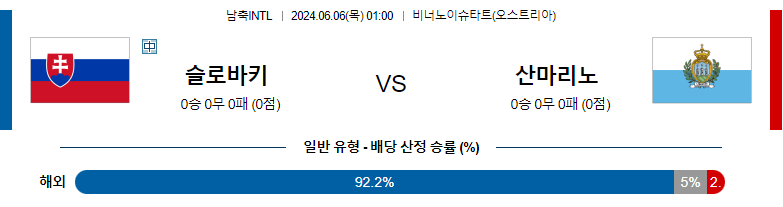 6월06일 국제친선 슬로바키아 산마리노 해외축구분석 스포츠분석