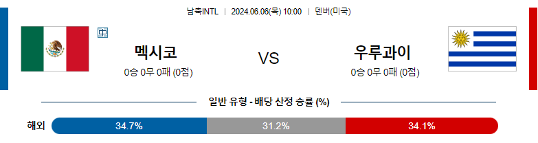 6월06일 국제친선 멕시코 우루과이 해외축구분석 스포츠분석