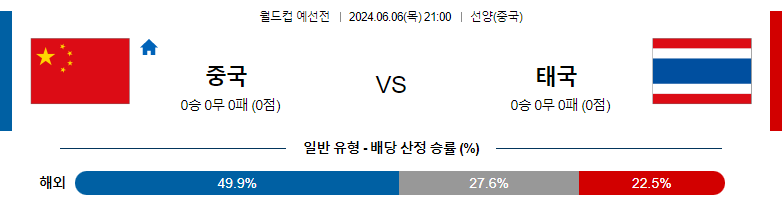 6월06일 국제친선 중국 태국 해외축구분석 스포츠분석