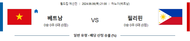 6월06일 국제친선 베트남 필리핀 해외축구분석 스포츠분석