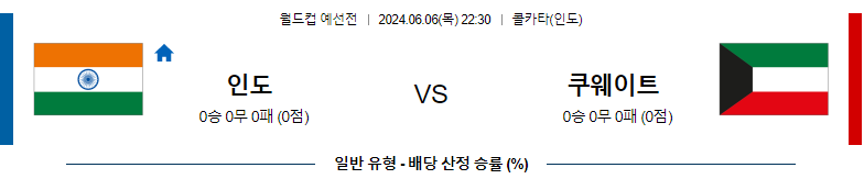 6월06일 국제친선 인도 쿠웨이트 해외축구분석 스포츠분석