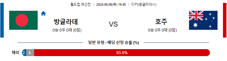 6월06일 국제친선 방글라데시 호주 해외축구분석 스포츠분석