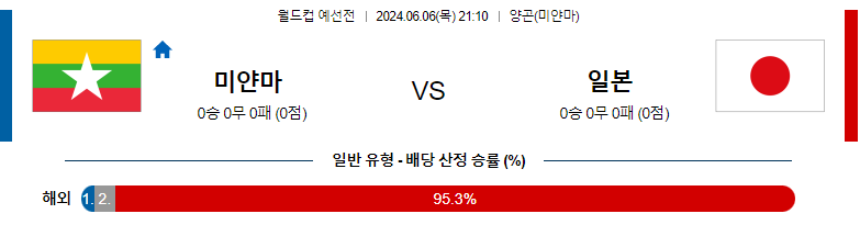 6월06일 국제친선 미얀마 일본 해외축구분석 스포츠분석