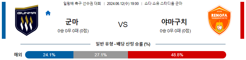 6월12일 일왕배축구 군마 야마구치 아시아축구분석 스포츠분석