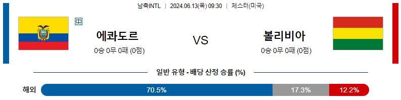 6월13일 국제친선 에콰도르 볼리비아 해외축구분석 스포츠분석