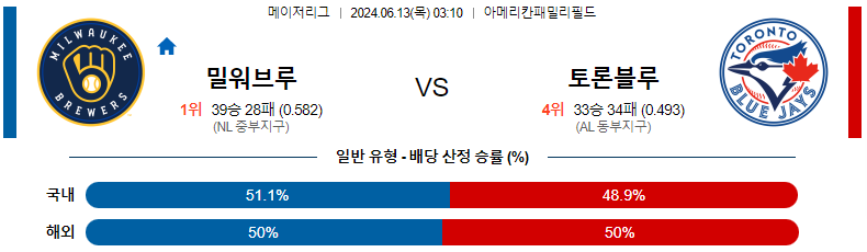 6월13일 MLB 밀워키 토론토 해외야구분석 스포츠분석