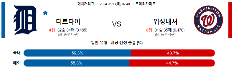 6월13일 MLB 디트로이트 워싱턴 해외야구분석 스포츠분석