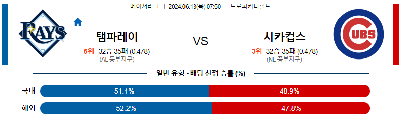 6월13일 MLB 템파베이 시카고컵스 해외야구분석 스포츠분석